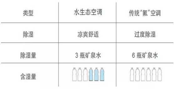 歐思丹水系統(tǒng)“空調(diào)+地暖”二聯(lián)供，冬暖夏涼一樣舒適
