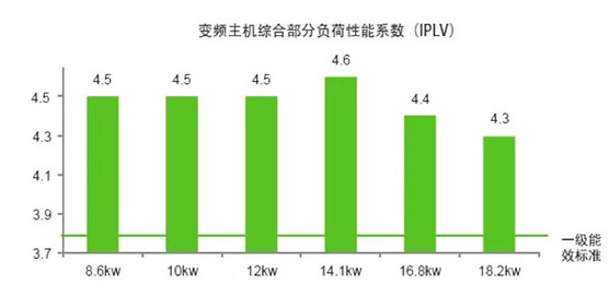 歐思丹水系統(tǒng)“空調(diào)+地暖”二聯(lián)供，冬暖夏涼一樣舒適