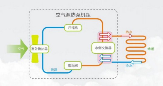 選鎧耐空氣能熱泵，助您舒適、溫暖、安全過寒冬