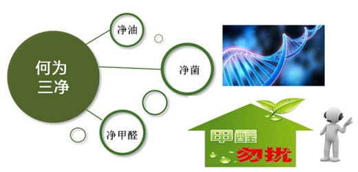 3款市場(chǎng)上非常火爆的廚房抗油污吊頂推薦
