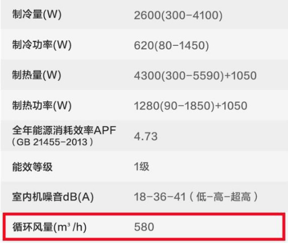 選購變頻空調(diào)或有貓膩，請看看這些參數(shù)