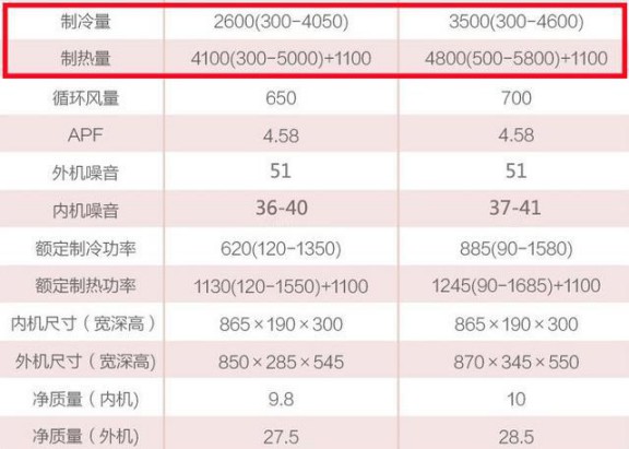 選購變頻空調(diào)或有貓膩，請看看這些參數(shù)