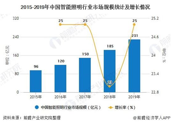 把握行業發展脈搏 哥曼尼智能照明著力提升品牌知名度