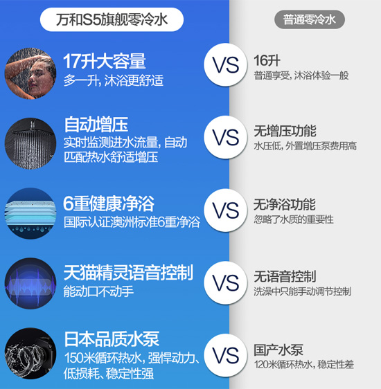 適當參考下吧，關(guān)于萬和S5W17升燃氣熱水器