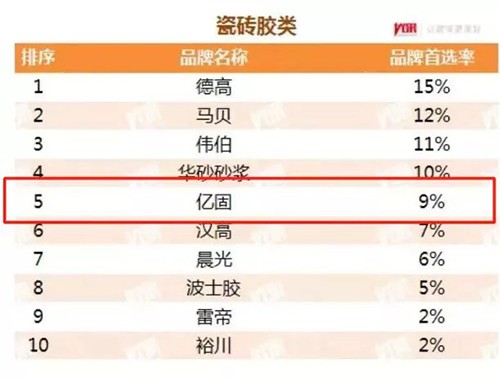 新品上市|貼大磚，首選億固大磚粘貼寶