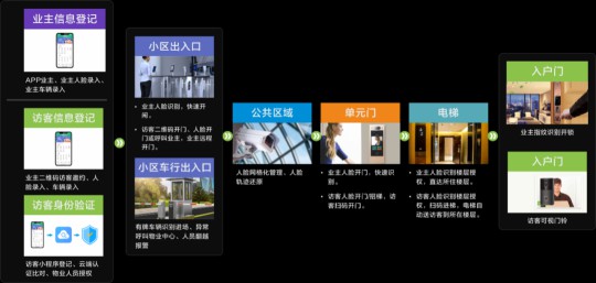 君和睿通攜智能家居產(chǎn)品亮相第26屆鋁門窗幕墻新產(chǎn)品博覽會(huì)