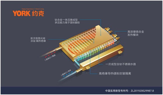 守正出奇 YORK約克廚衛受邀亮相順德家電展