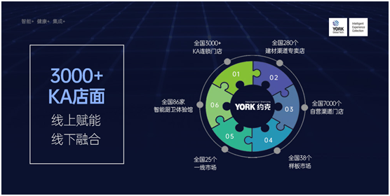 YORK約克發力“套系化”戰略 構筑廚衛全場景智慧生活