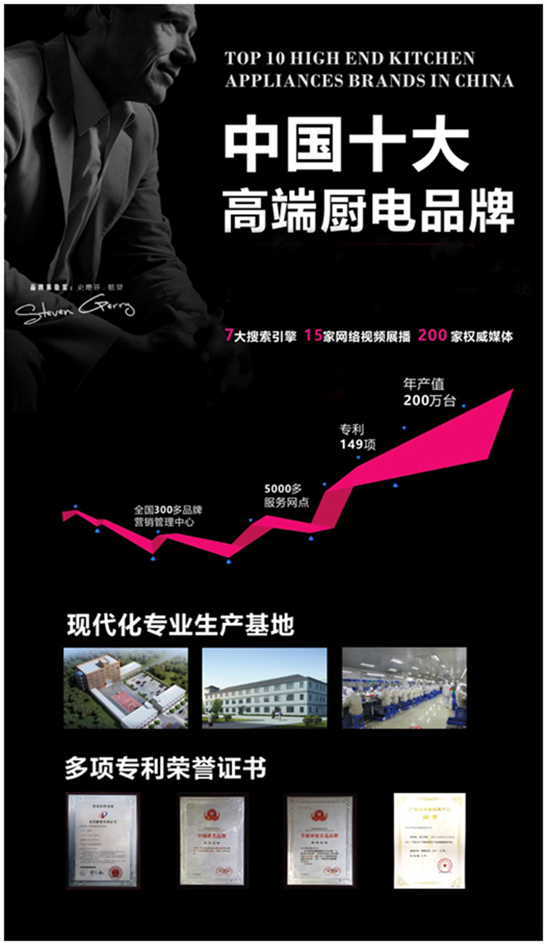 思念電器六大優(yōu)勢(shì)，邀您一同掘金廚電行業(yè)藍(lán)海