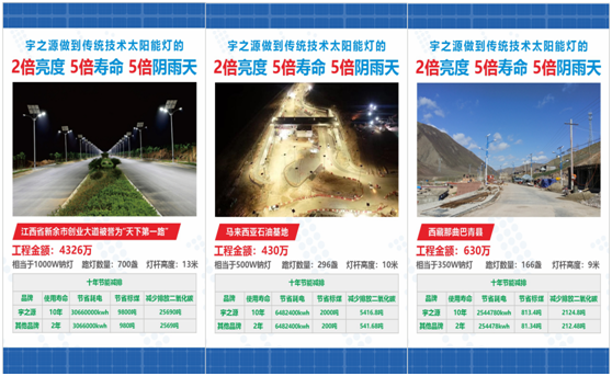 為實現(xiàn)國家“碳中和”目標，宇之源太陽能路燈在行動!