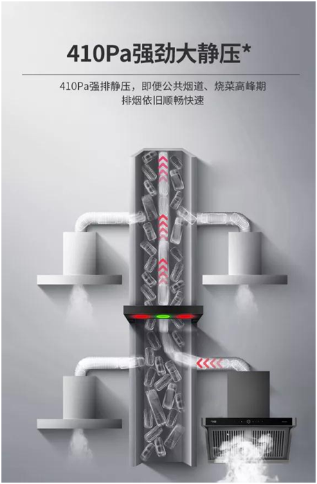 為爆炒而生!超人油煙分離煙機AC81，不僅好看，更好用!