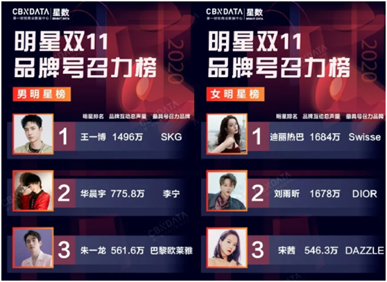 新媒體下 企業(yè)如何選擇品牌代言人？