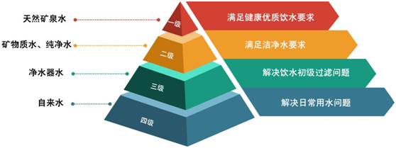 喝再多水，都不如喝對水!曉隱礦泉讓千萬家庭喝上健康水