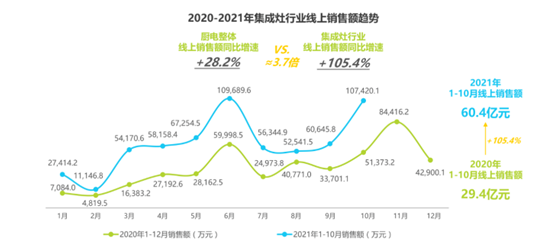 集成廚房藍(lán)海市場已來：南有“星球人”，北有“火星人”